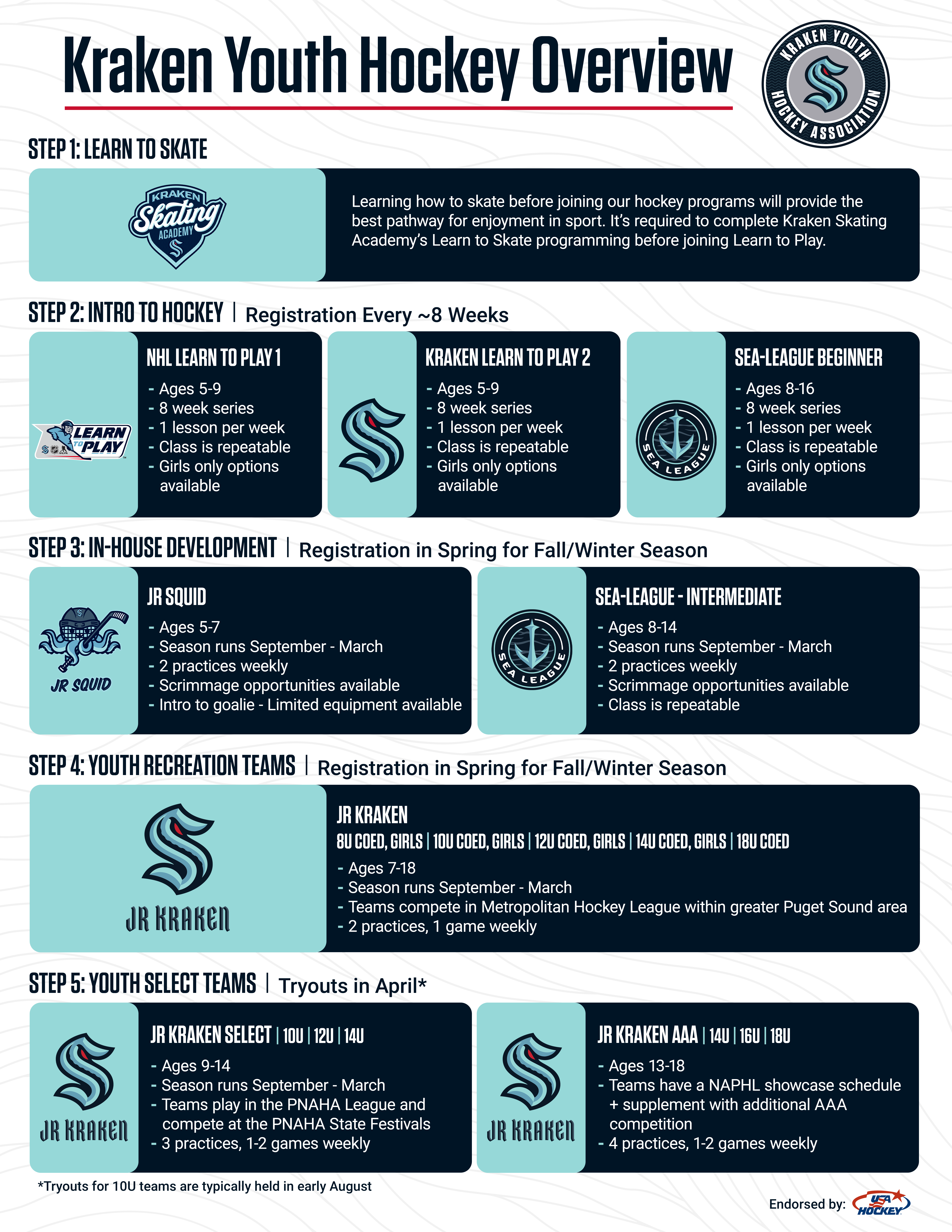 KYHA Program Overview (1)