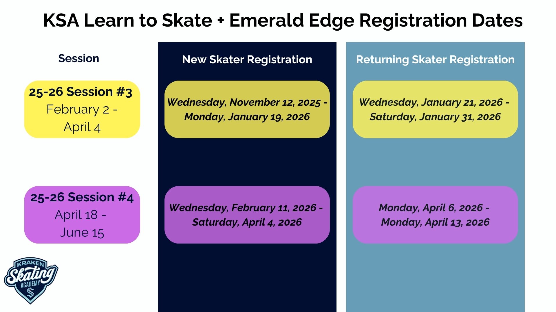 25-26 Session 3 & 4 Registration dates
