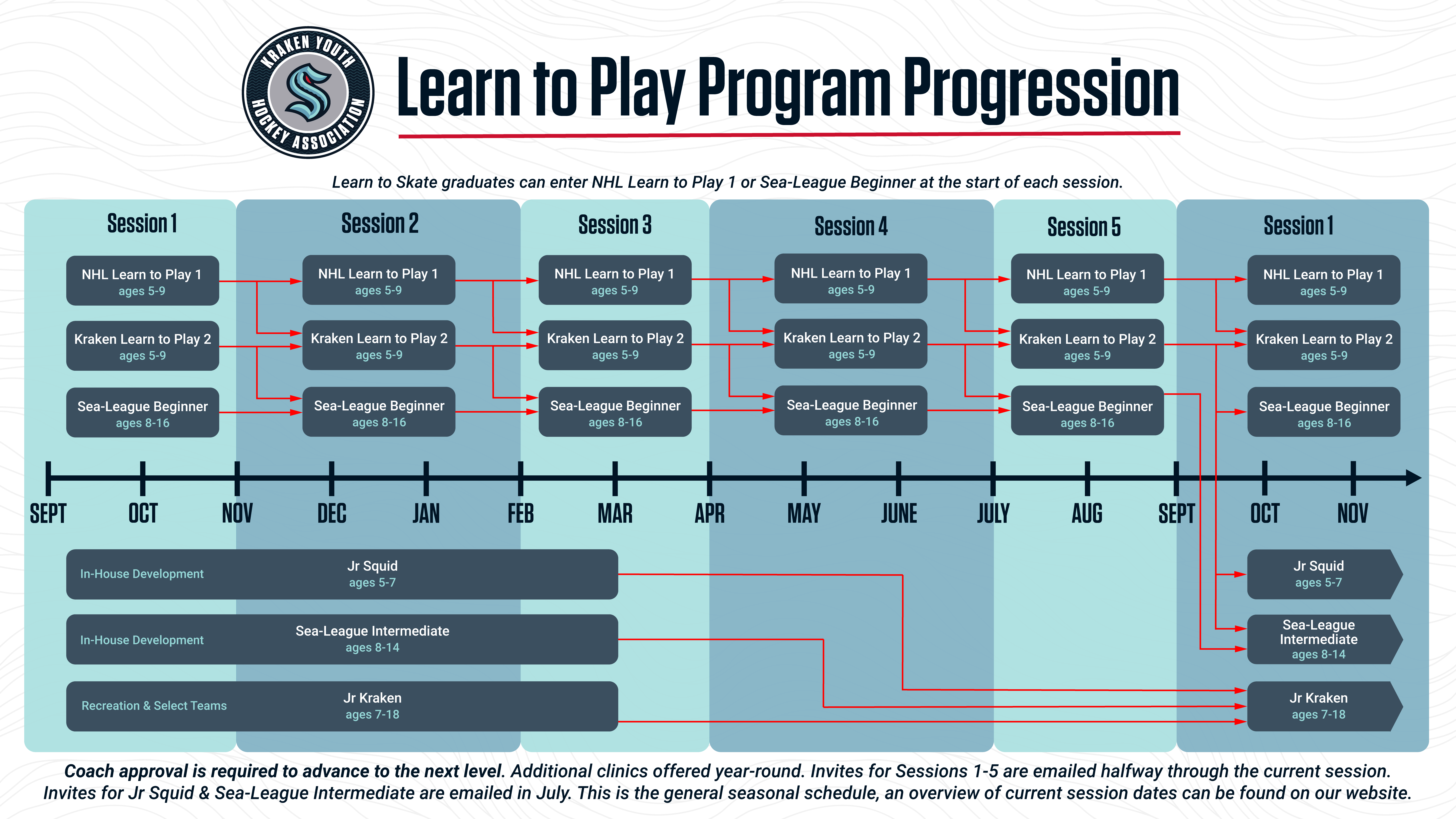 LTP Program Progression (2)