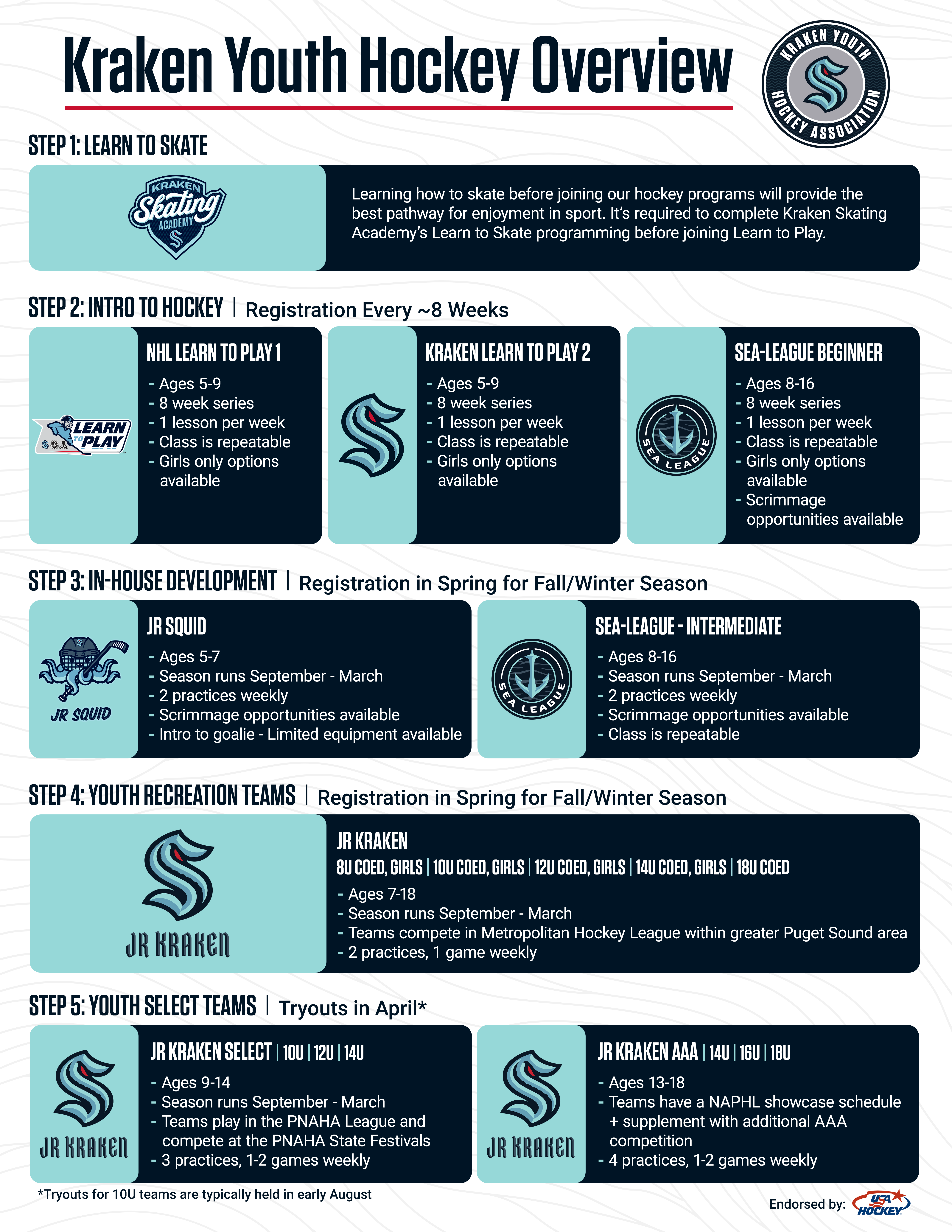 KYHA Program Overview (1)