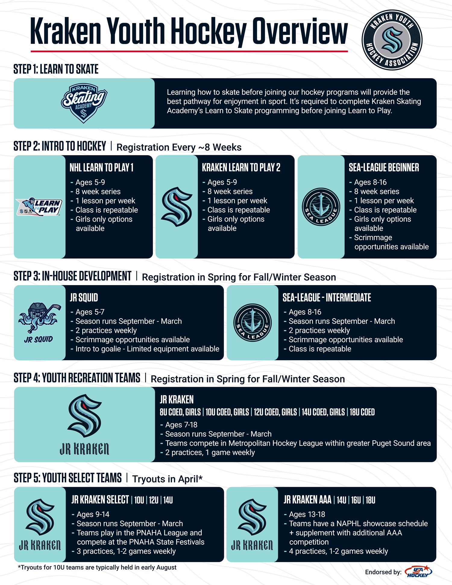 KYHA Program Overview (1)