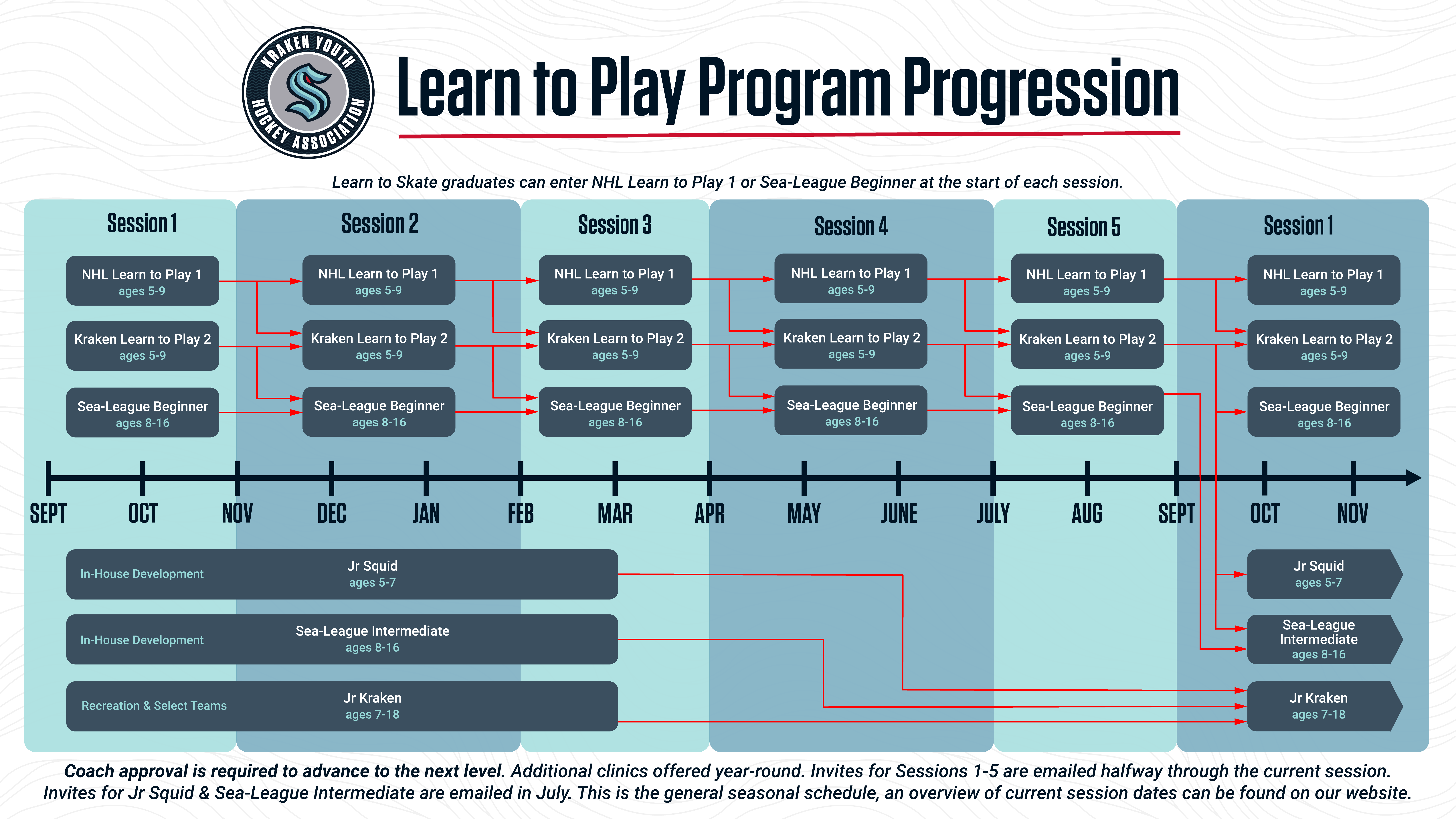 LTP Program Progression (1)