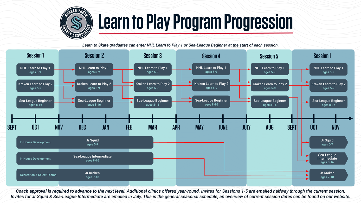 LTP Program Progression (1)
