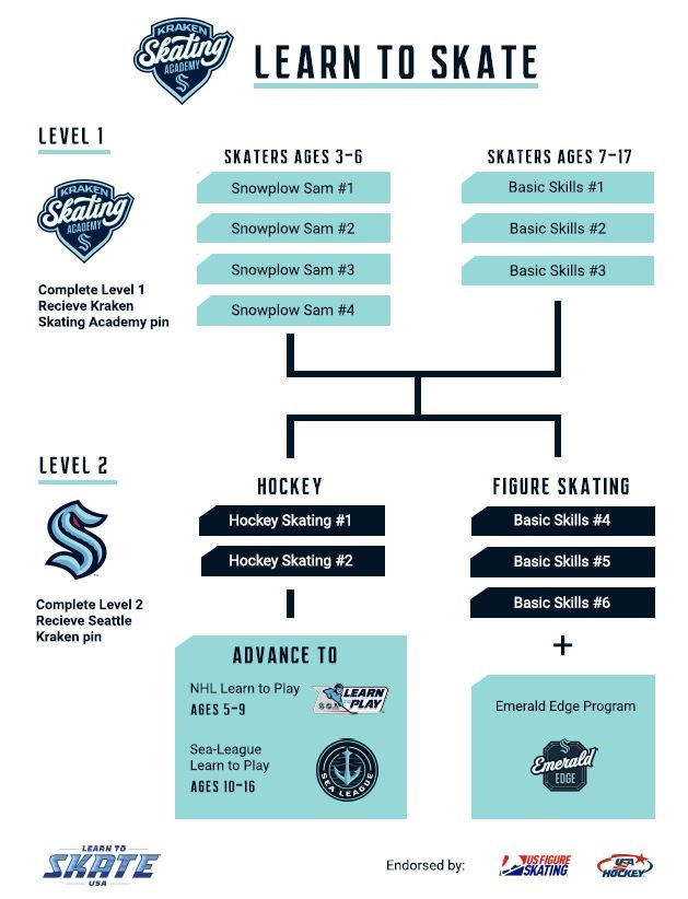 LTS Progression 05.22