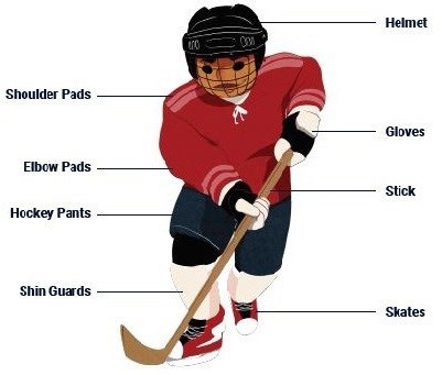 Hockey gear diagram