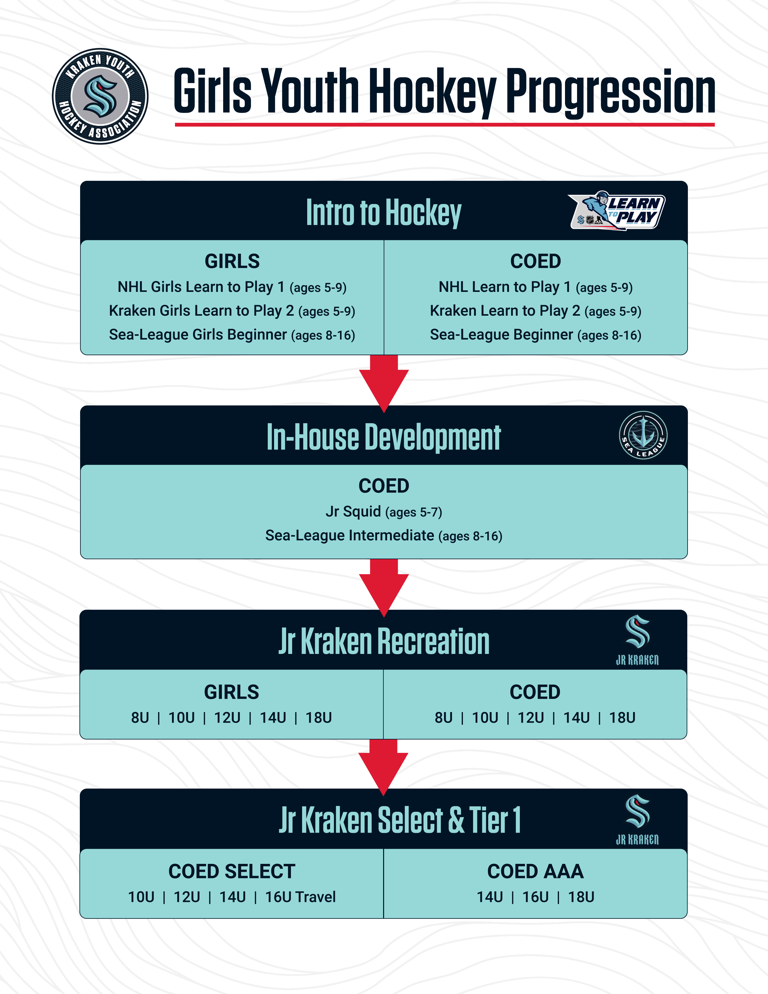 KYHA Girls Progression Evergreen