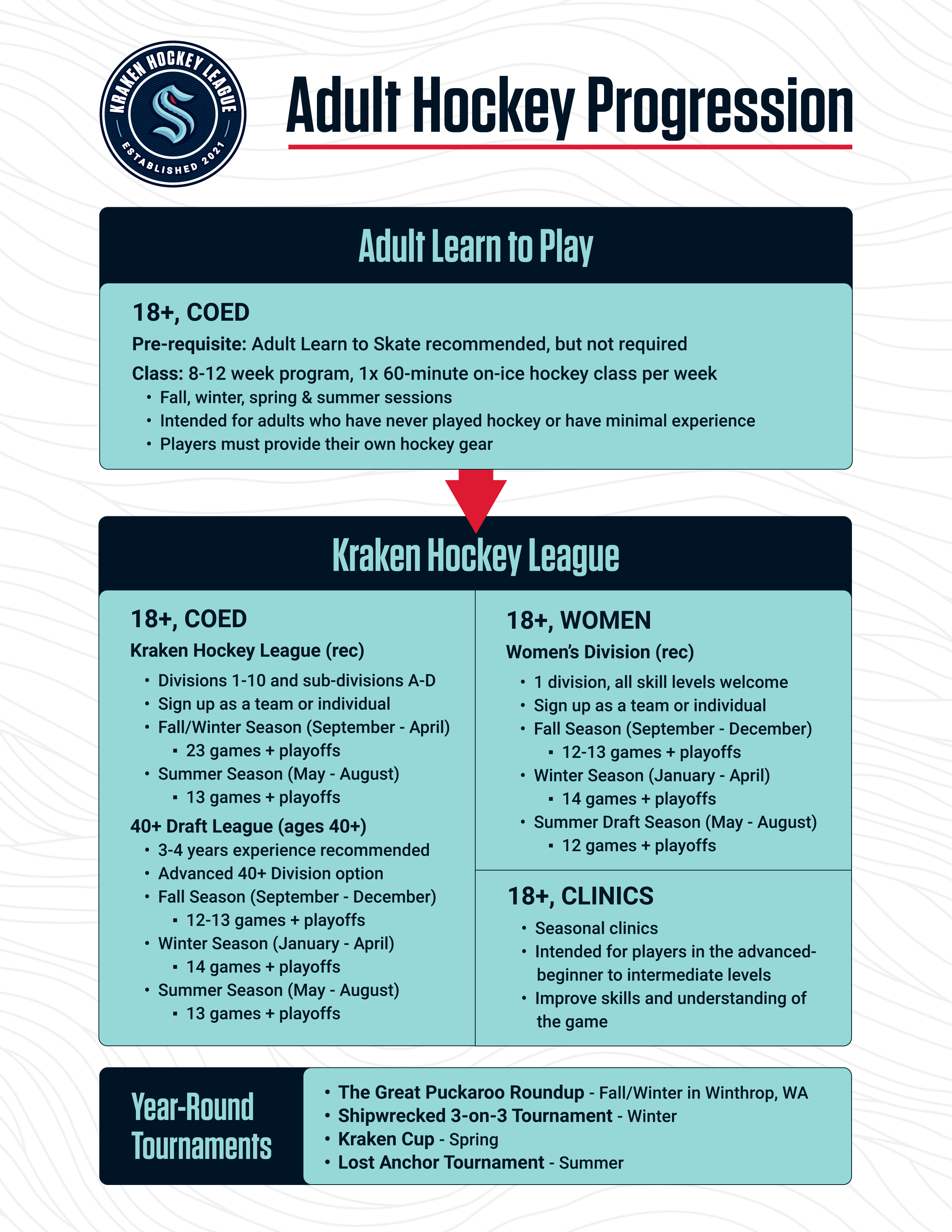 KHL Progression Digital