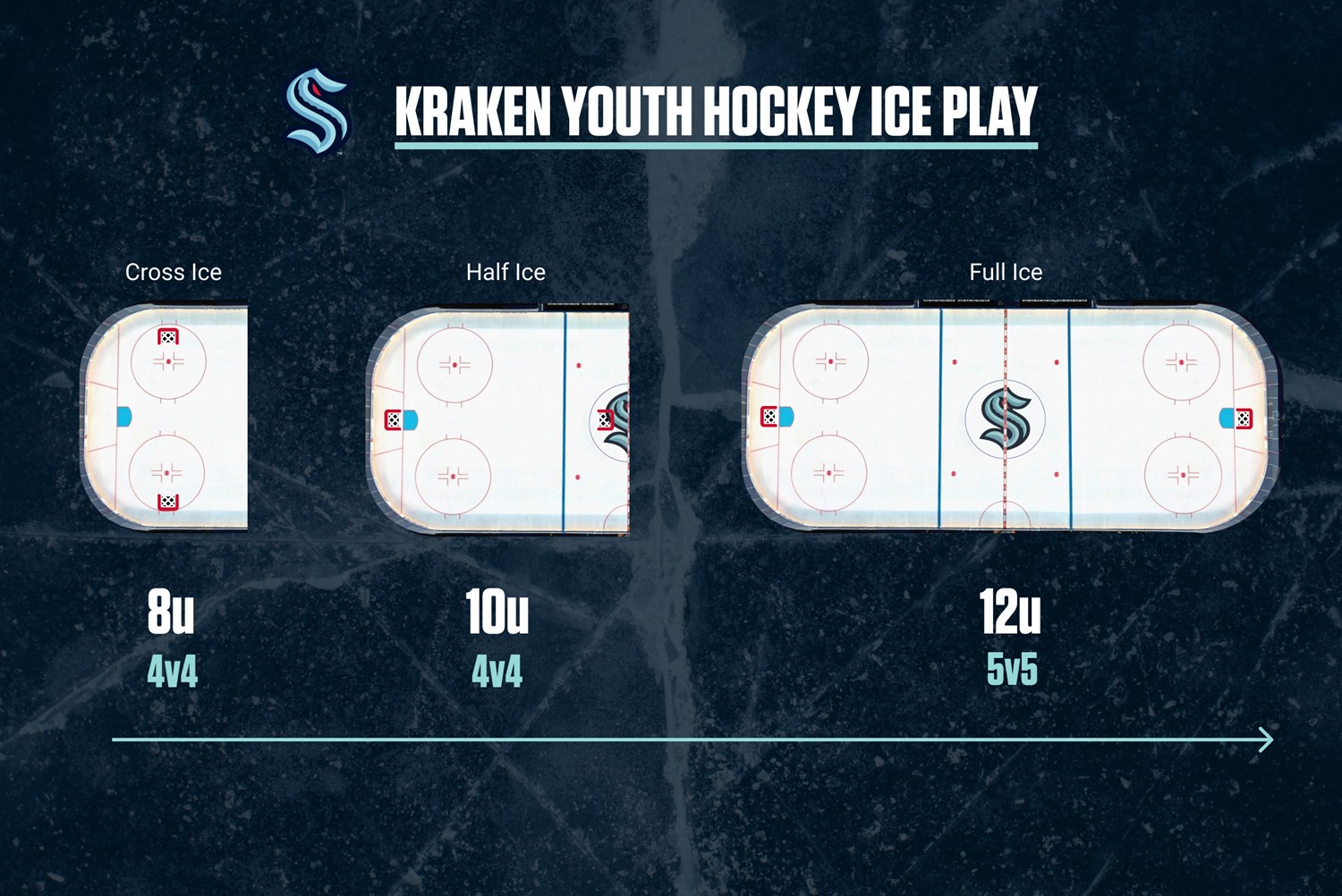 Hockey 101: Cross Checking
